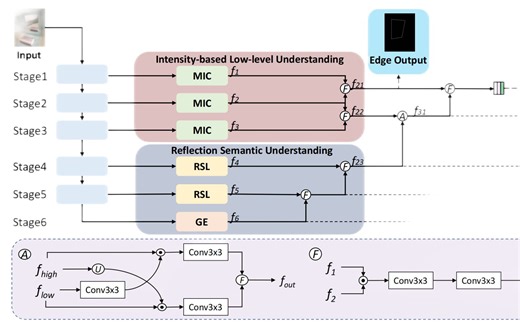 Efficient Mirror Detection via Multi-level Heterogeneous Learning(镜子检测任务)论文阅读