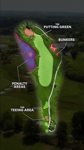 Golf Rules | The 5 Areas