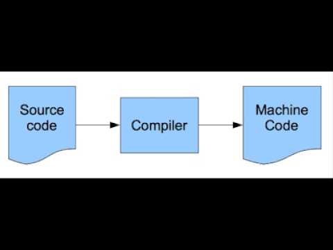 Creando un compilador simple desde cero - Primera Parte