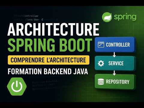 Comprendre l’architecture Spring Boot