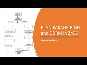 DB2 Plan vs Package | DB2 BIND | DB2 PACKAGE | PRECOMPILER in DBRM | Z/OS Basic concept