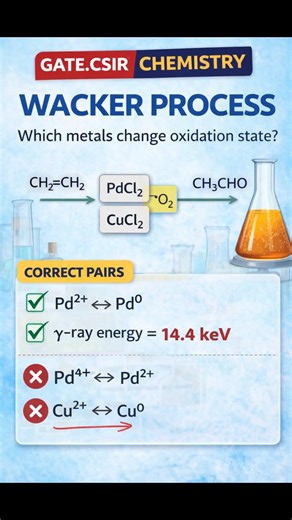 wackers process#gatechemistry gatepyq#chemistryshorts #education