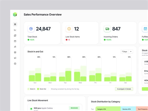 POS Management Admin Dashboard UI — Real-Time Inventory & Sales