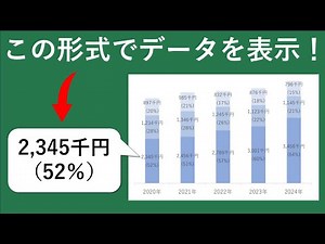 【Excel入門】積み上げ棒グラフで実数と割合を同時に表示させる方法