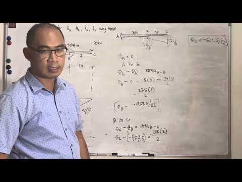 AREA MOMENT METHOD (Part 4): Deflection of Non Prismatic Beam