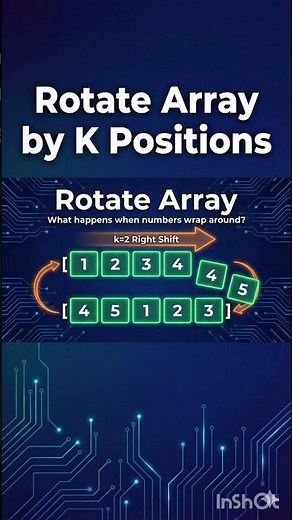 How to Rotate an Array by K Positions | Java
