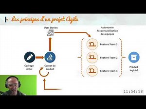 Qu'est-ce que le sprint 0 en agilité ?