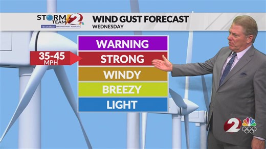 Today’s Miami Valley forecast: 12/9/25