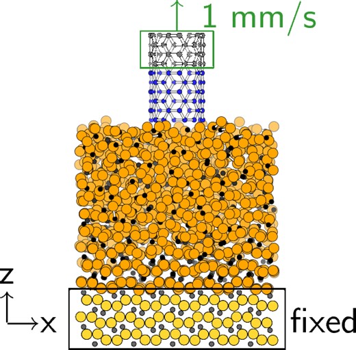 Molecular dynamics simulation of carbon nanotube growth under a tensile strain - Scientific Reports