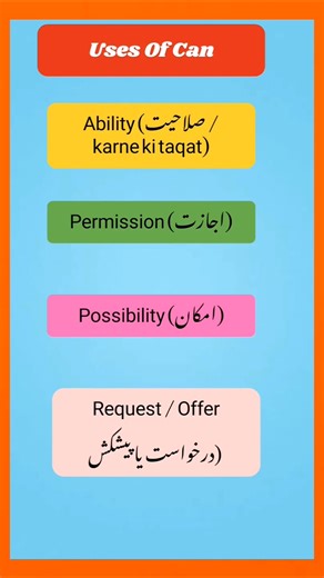 🔑 Daily Use of CAN in English | 4 Powerful Uses Explained 💡🗣️Part 1 #english #shorts #useodcan #can