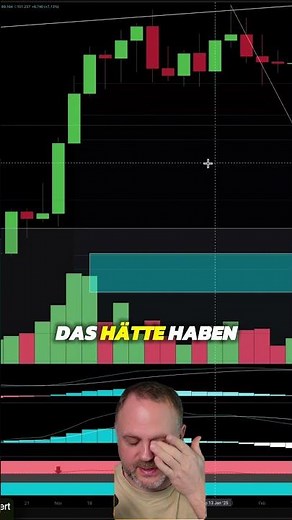 Bitcoin Chartanalyse mit der Elliot Wave!
