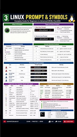🐧 Linux Prompt & Symbols Explained | Linux Command Prompt Guide | RHEL/CentOS