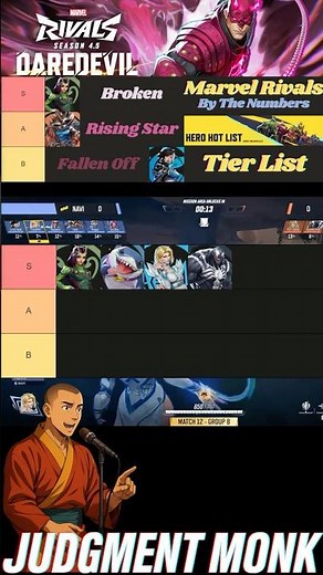 Season 4.5 "Hot List" Tier List - S Tier #marvelrivals #recap