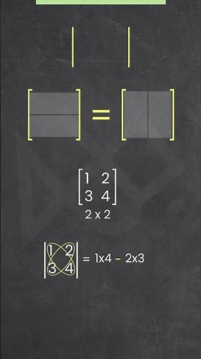 determinant of a matrix