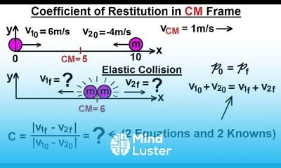 Mind Luster - Learn Physics 9 6 Coefficient of Restitution 9 of 9 Coefficient of Restitution and Elastic Collision