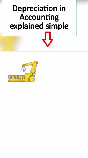 1.8K views · 15 reactions | DEPRECIATION IN ACCOUNTING Accounting Simplified | Accounting And Economics Studies | Facebook