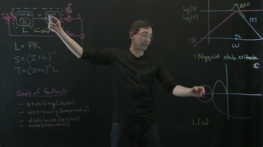 Control Bootcamp - Sensitivity and Robustness