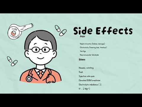 Amikacin drug in detail Pharmacology
