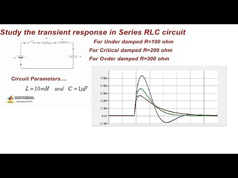 Study of Transient Response of Series RLC Circuit Using PSCAD | Circuit Simulation using PSCAD