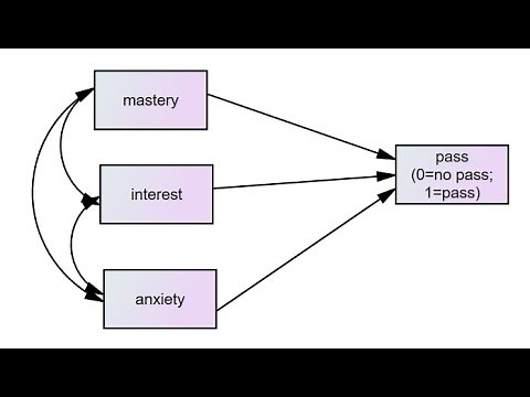 Binary logistic regression in SPSS (March 2021)