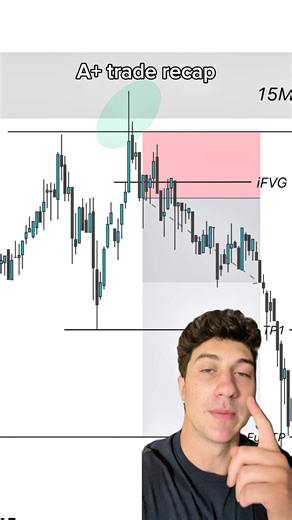 A+ BTC short using inversions