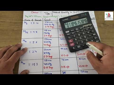 Calculation of Sand, Cement, Aggregate and Water Quantity of all Grades | M5,M7.5, M10, M15, M20,M25