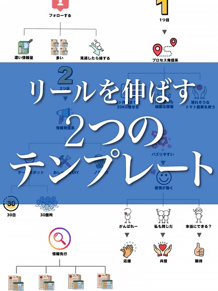インスタ運用の全てを解き明かします！ リールを伸ばす2つのテンプレート EXTAGE株式会社って？ ーーーーーーーーーーーーーーーー ・企業様のインスタ運用代行 ・個人のアカウントサポート ✔︎これまで合計400件以上のアカウントをサポート バズより伸びるより目的達成のためのインスタ運用！ あなたのアカウントはなぜ伸びないか理解してますか？ ✔︎インスタ運用の全てを解き明かしていきます！ ーーーーーーーーーーーーーーーー #インスタ運用 #インスタマーケティング #インスタ集客 #コンセプト設計 #sns運用サポート