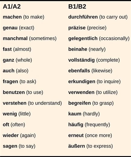 68K views · 529 reactions | A1/A2 Vs B1/B2 vocabulary #viralreelschallenge #deutschalszweitsprache #viralphotochallenge #kenya #vocabulary #learning #grammar #deutschland #germany #deutsch | My German Journey | Facebook