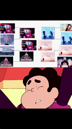 #stevenuniverse #вселенная_стивена #вселеннаястивена #рекомендации