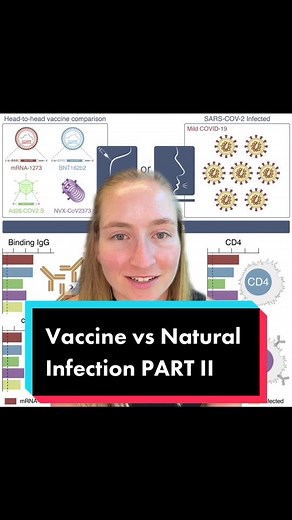 Vacunas y su respuesta inmune a COVID-19