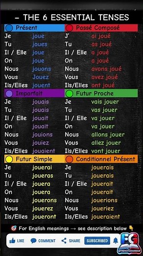 🇫🇷 Master ALL 6 French Tenses of “JOUER 🎮 TO PLAY” 🇫🇷🔥 (Conjugation Chart Explained!) ‪@FrenchGrammar‬