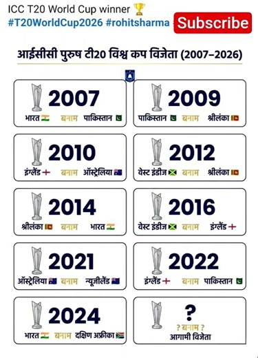 Icc T20 would cup winner 2007-2026🏆💀#india #westindies #england #srilanka #australia #T20 would cup