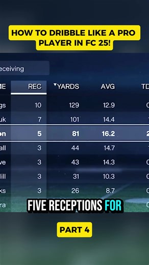 How to Dribble Like a Pro Player in FC 25