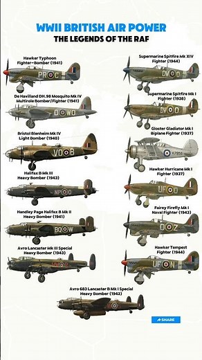 WWII British Fighters and Bombers — The Aircraft That Saved Britain 🇬🇧