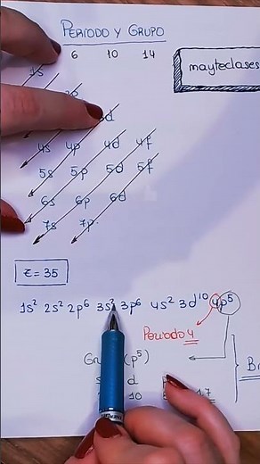 GROUP AND PERIOD of an element from its ELECTRONIC Configuration
