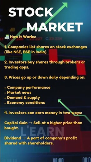How Stock Market Works | Simple Guide for Beginners