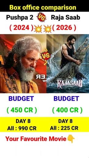 The Raja Saab Box Office Collection | Prabhas | Allu Arjun | Pushpa2 | 8th Day Collection WorldWide,