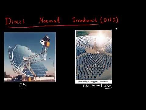Direct Normal Irradiation (DNI)