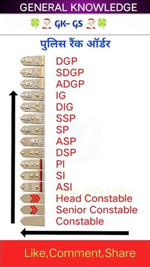 MS art study #gk #ms #ssc #upsc #youtubeshorts #shorts #viral #youtube #police