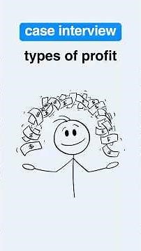 Profitability Case Interview Must-Know #caseinterview #consulting #managementconsulting