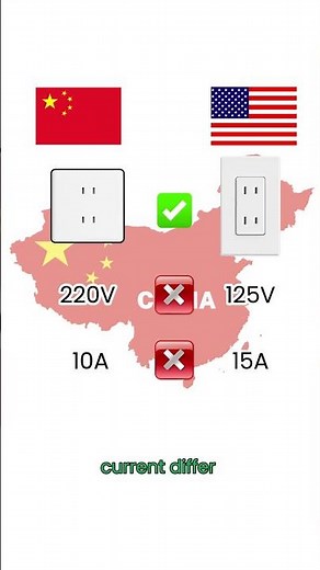 Electricity 101: Power Outlets in China You Need to Know #socket #electricity #chinatravel