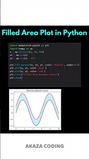 Visualizing Filled area plot in python using matplotlib #python #programming #pythoncoding #yt #fyp