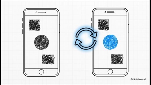 Android开发原理之View的绘制流程