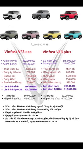 Giá xe VF3 Eco vs Plus #vf3