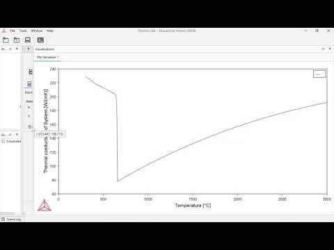 Thermo-Calc One Axis Demo