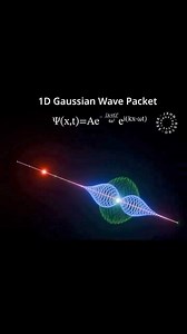 197K views · 3.3K reactions | Visual demonstration for one dimensional Gaussian wave packet and Non Relativistic Schrödinger equation. ✍️ | Meme for mathematicians | Facebook