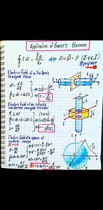 Application of Gauss's Theorem #physics #usa_tiktok #usareels #brazil #mexico #italia #italy #india #indonesia #turkey #london | Sciences ST
