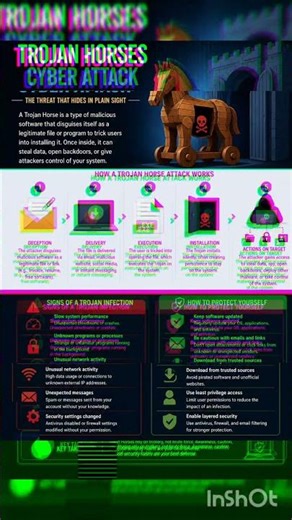 Types of Cyber Attack that will happen in WW3 || Trojan Horse