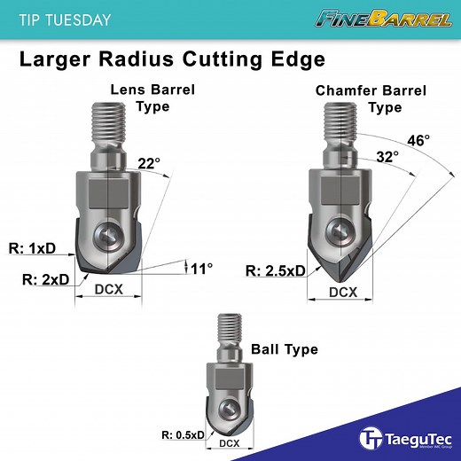 Precision Meets Performance The TaeguTec FINE-BARREL is engineered for ultra-fine boring operations in hard-to-reach areas. Whether you're working with small diameters or deep cavities, this tool delivers exceptional surface finish and tight tolerances. TECHNICAL TIPS TO MAXIMIZE RESULTS: Use the Right Insert Grade For hardened steel or alloy materials, opt for TT9080 or TT8115 grades to ensure wear resistance and longer tool life. 1. Optimize Cutting Parameters o Speed: Start with 80–120 m/min 