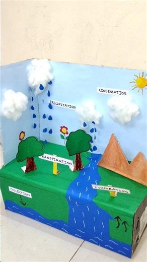 💧 The journey of every drop never ends! 🌍 #WaterCycle #shorts